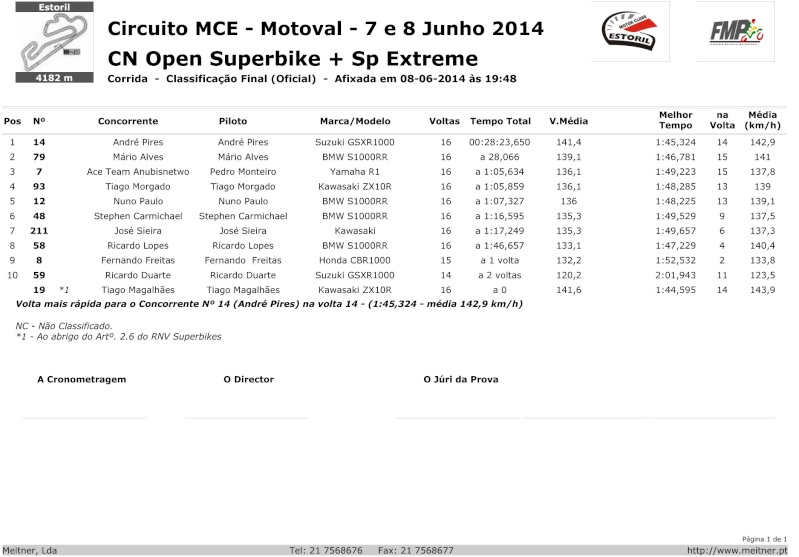 Campeonato Nacional de Velocidade Motosport Vodafone 2014 - Estoril II - 8 de Junho  Fotografias e Resumo da Prova   - Pgina 4 Tempos10