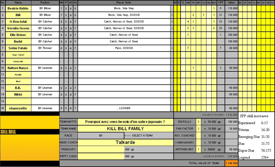 Talkarde - KiLL BiLL FAMiLY Pourj610