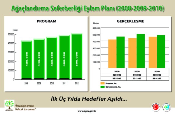 2011 Orman Yılı Sergisi Fotoğraf ve Afişleri 01810