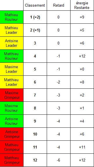 [CR de partie] Championnat 2014 : étape 3 Sans_t10