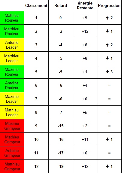 [CR de partie] Championnat 2014 : étape 3 Sans_t11