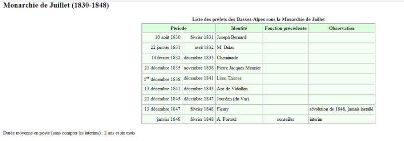 Toutes les infos sur Digne les-Bains A114