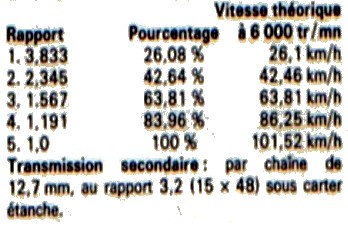 ça crépite à 6000 tr/min Vmax10