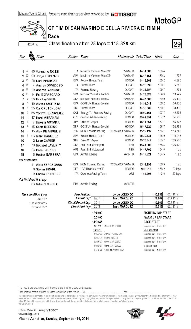 Dimanche 14 septembre 2014 - MotoGp - San Marino & Riviera di Rimini - Marco Simoncelli Misano World Circuit Classi18
