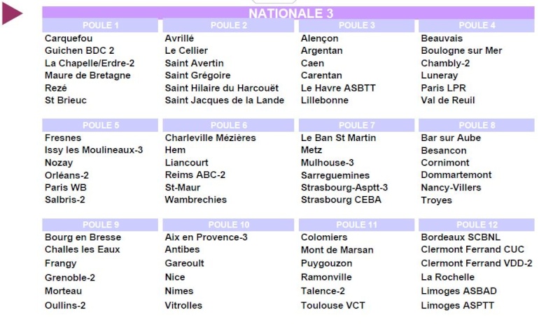 Composition des Poules Nationale 3 - Saison 2013-2014 Captur12