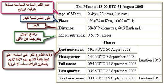 مبارك عليكم شهر رمضان المبارك .. يوم الأثنين Moon13