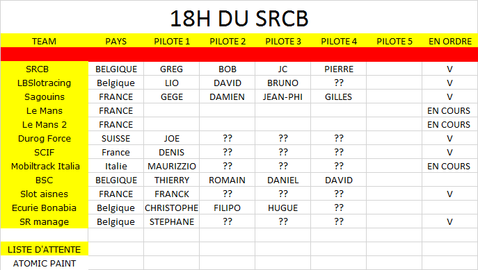 les 18h du SRCB 2015 - Page 2 Tablea10