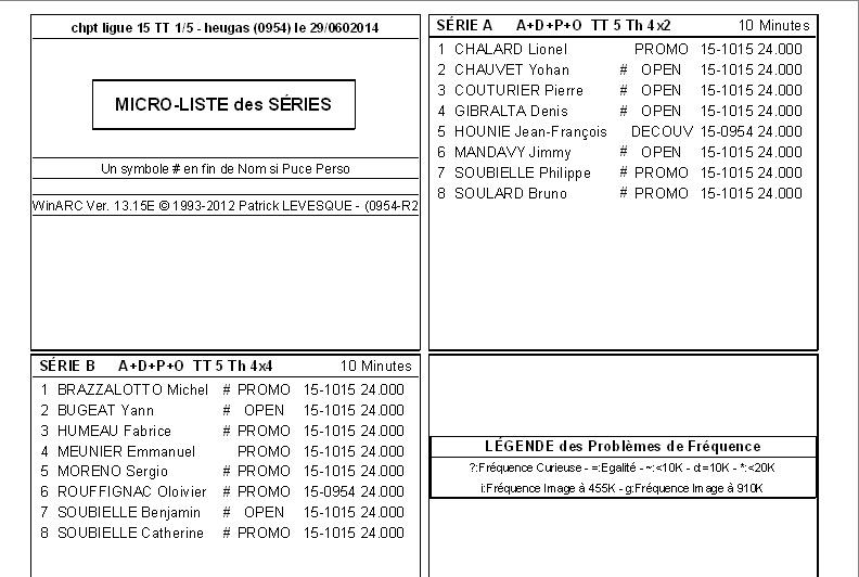 Course TT 1/5me le 29 Juin 2014 à HEUGAS Ligue 15 - Page 3 Tt_5_b12