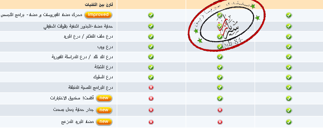 برنامج الحمايه افاست 5.1.889.0 ,باصداراته المجاني والمحترف والحزمة الامنية المتكاملة + عربي +مفعل + ملف التحديث + مفتاح التسجيل 1110