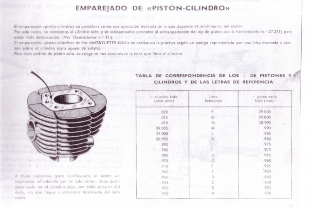 Emparejado PISTON-CILIDRO Ja19_010