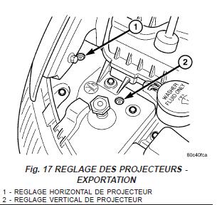 réglage feux S4 14-10-10