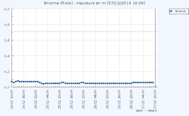 niveau d'eau 0.08 Niv3gr12