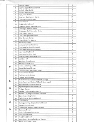 TALLY SHEET OF SUBMITTED PETITIONS FOR CP IV Petiti17