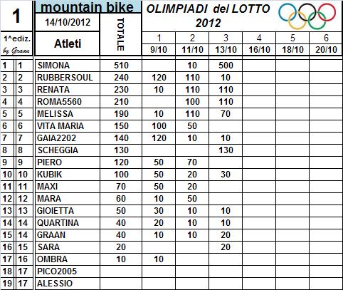 Classifiche - Pagina 2 Class118