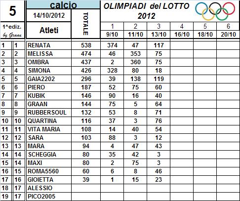 Classifiche - Pagina 2 Class122