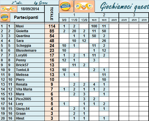 Classifica di Giochiamoci quest'ambetto 2014!! Classi28