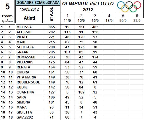 Classifiche Classi46