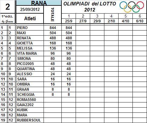 Classifiche Classi68