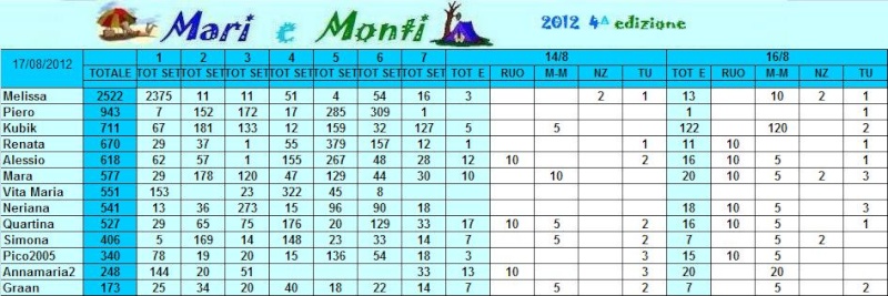 Classifica Mari e Monti 2012 Mari_e21