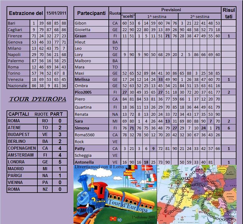 Gara Tour d'europa dal 11.01 al 15.01.11 - Pagina 2 Risult15