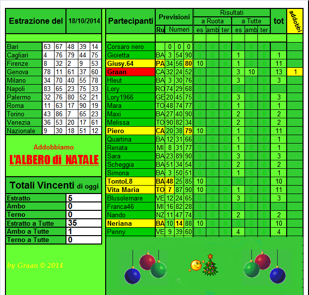 Gara "L'albero di Natale" dal 14.10 al 18.10.14 - Pagina 2 Risult50