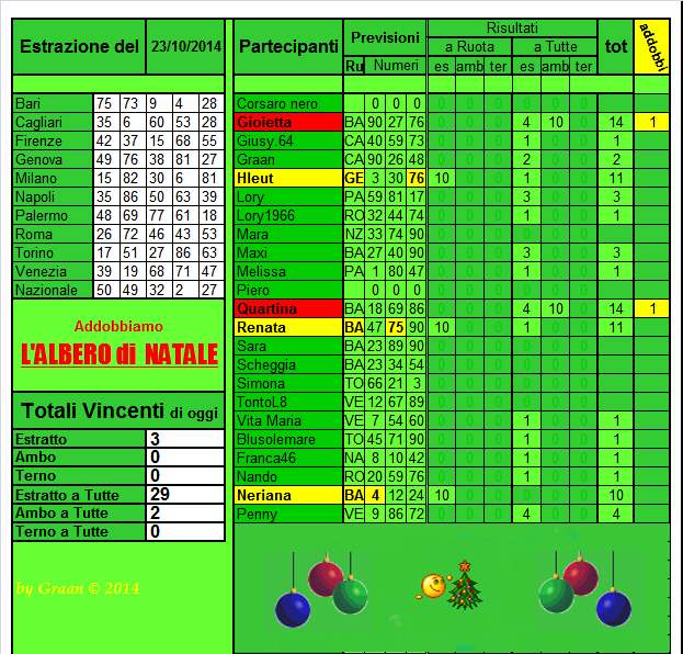 Gara "L'albero di Natale" dal 21.10 al 25.10.14 - Pagina 2 Risult56