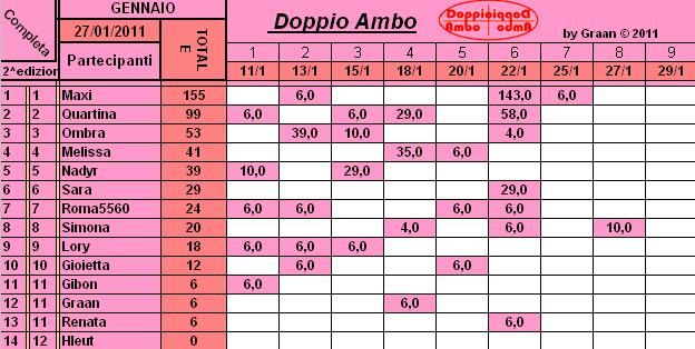 Classifica di Gennaio Cla117