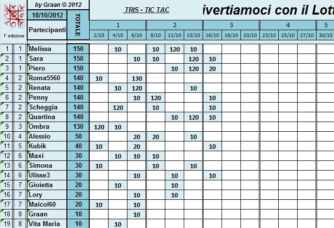 Classifica TRIS Ottobre 2012 Cla228