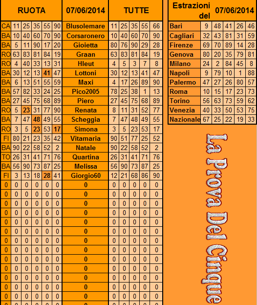 **La Prova Del 5**Del 10/06/2014 Previs31