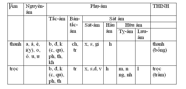 chính - HỆ THỐNG TIẾNG VIỆT VÀ NGUYÊN TẮC CHÍNH TẢ 20aqqt10