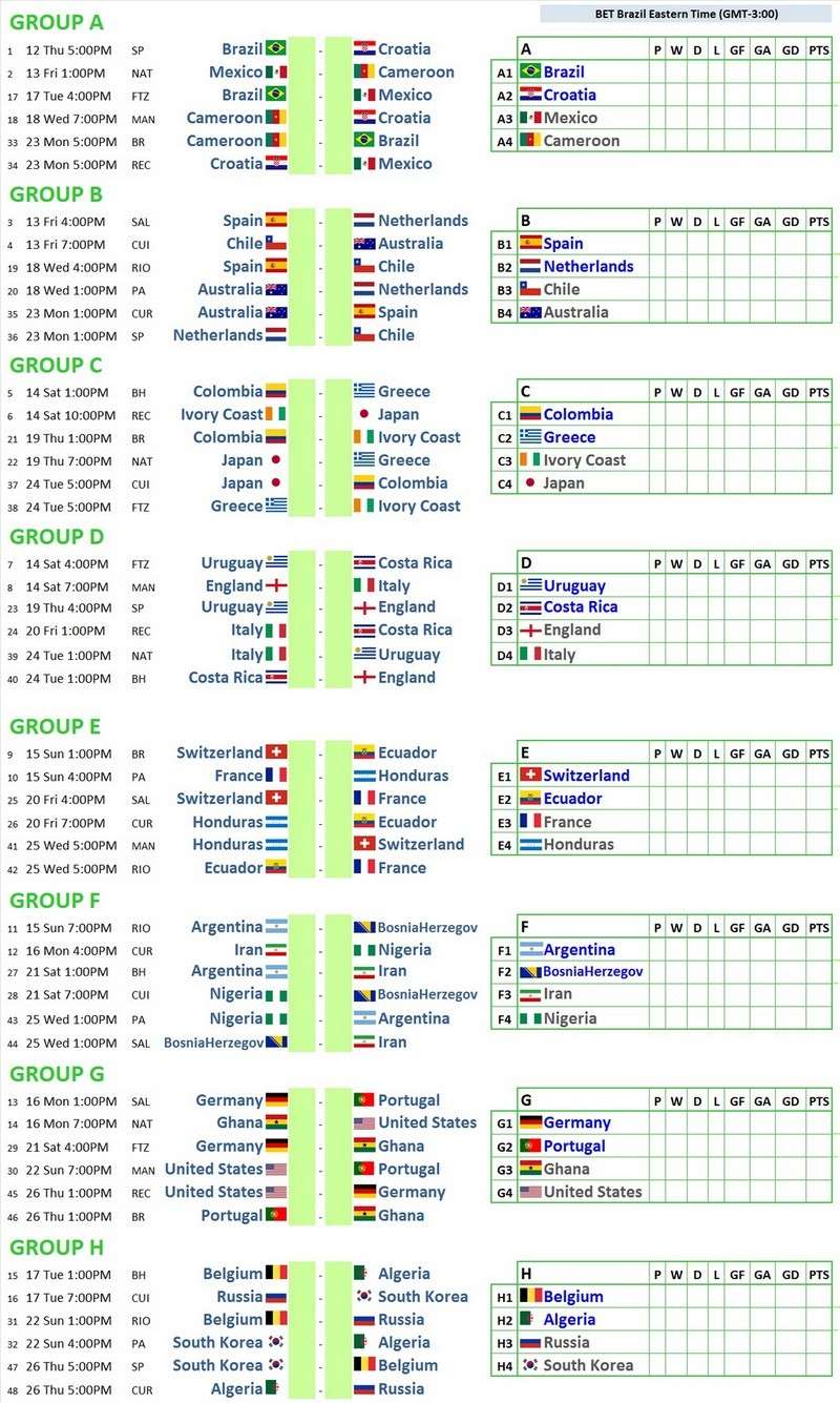 Bảng xếp nhóm World Cup 2014 Wc101410