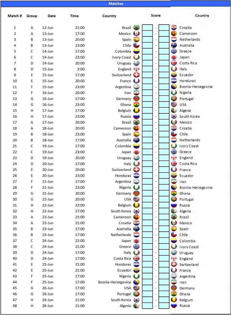 Bảng xếp nhóm World Cup 2014 World-12