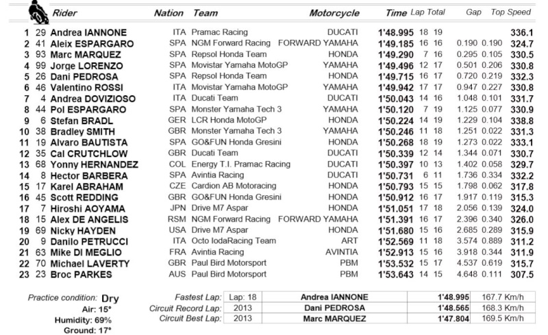 GRAN PREMIO MOVISTAR DE ARAGÓN 112