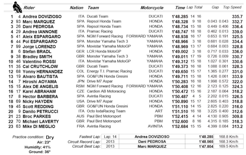 GRAN PREMIO MOVISTAR DE ARAGÓN 113