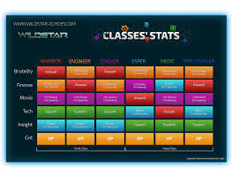 Quelles stats monter ?  Sans-t10