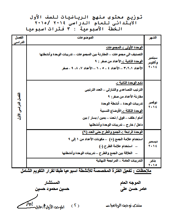 توزيع منهج الرياضيات الصفوف الأول والثانى والثالث الأبتدائى العام 2014 / 2015   121