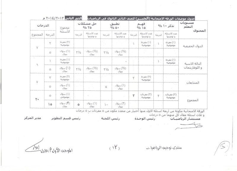 جدول - جدول مواصفات الورقة الامتحانية لكل المراحل  ( الدور الثانى) 2013 / 2014  1310