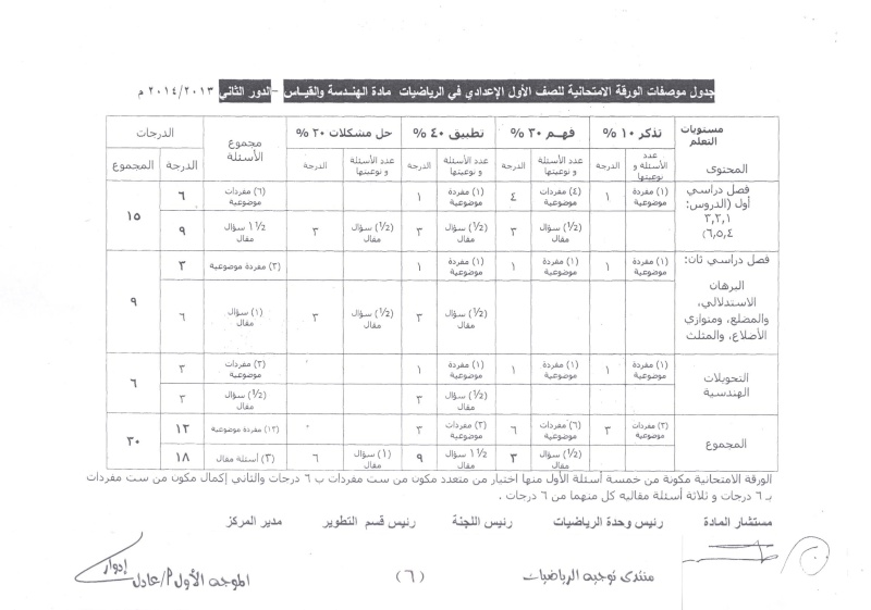 جدول - جدول مواصفات الورقة الامتحانية لكل المراحل  ( الدور الثانى) 2013 / 2014  610