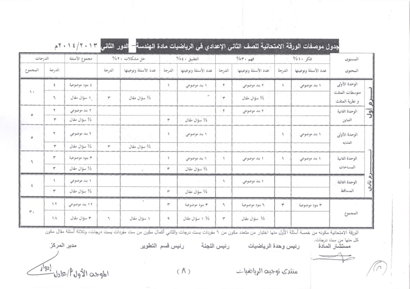 جدول - جدول مواصفات الورقة الامتحانية لكل المراحل  ( الدور الثانى) 2013 / 2014  810