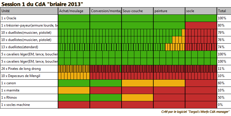 [Choix des armes]Mercenaire Sessio11