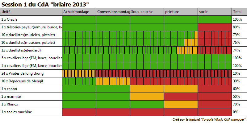 [Choix des armes]Mercenaire Sessio13