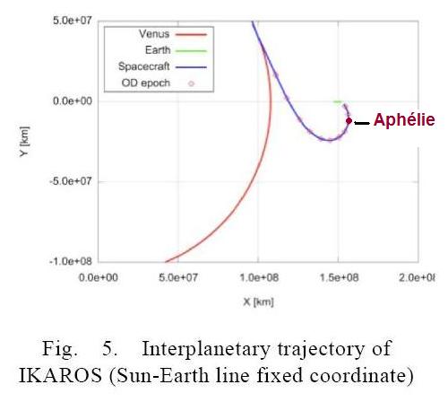 La voile solaire IKAROS - Page 14 Aphali10