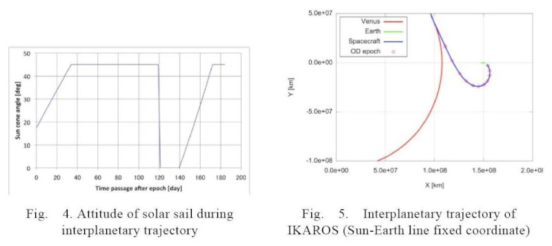 La voile solaire IKAROS - Page 14 Attitu12