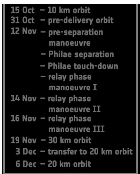 Rosetta : Mission autour de la comète 67P/Churyumov-Gerasimenko  - Page 11 Rosett10