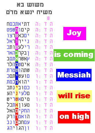 Codes concernant le Messie Mashia12