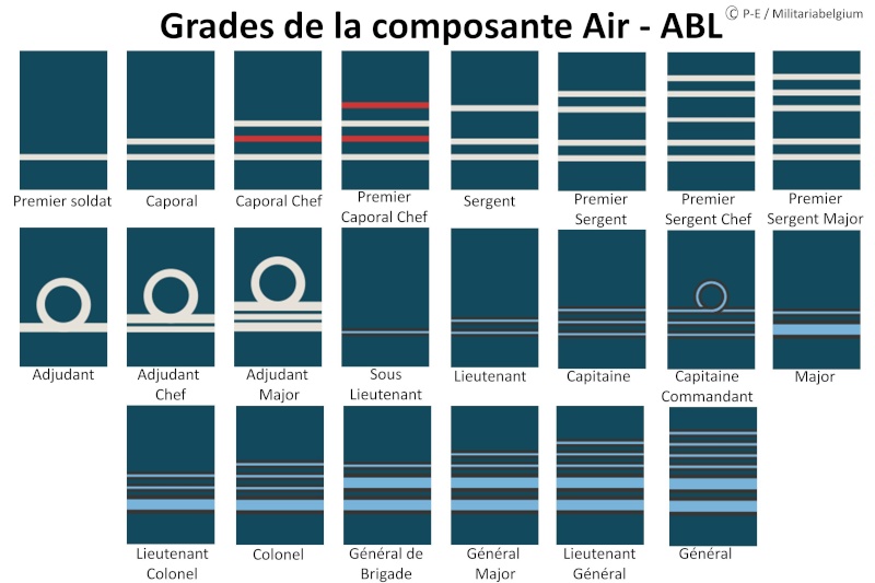 Belgium army ranks Grades10