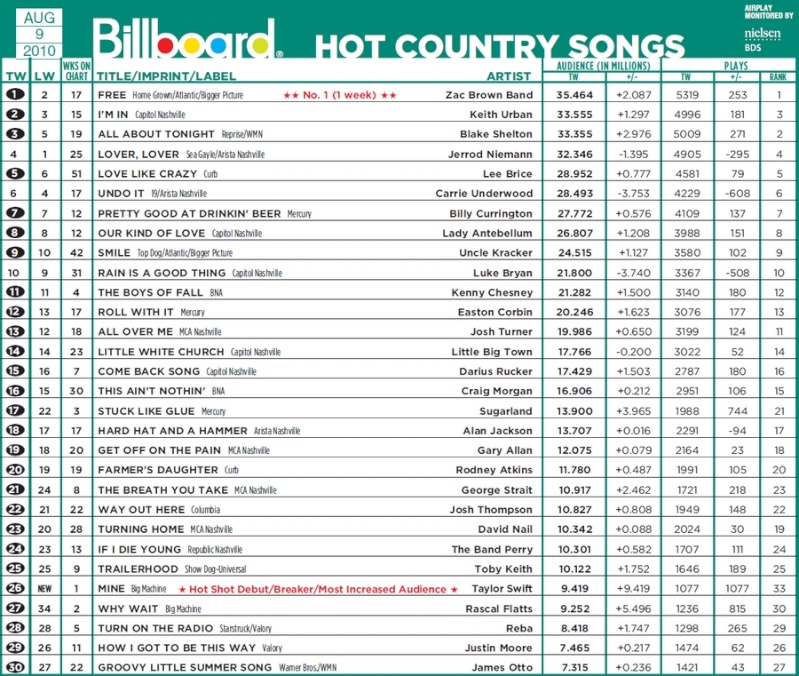 Billboard Country Songs & Albums - Page 4 Untitl21