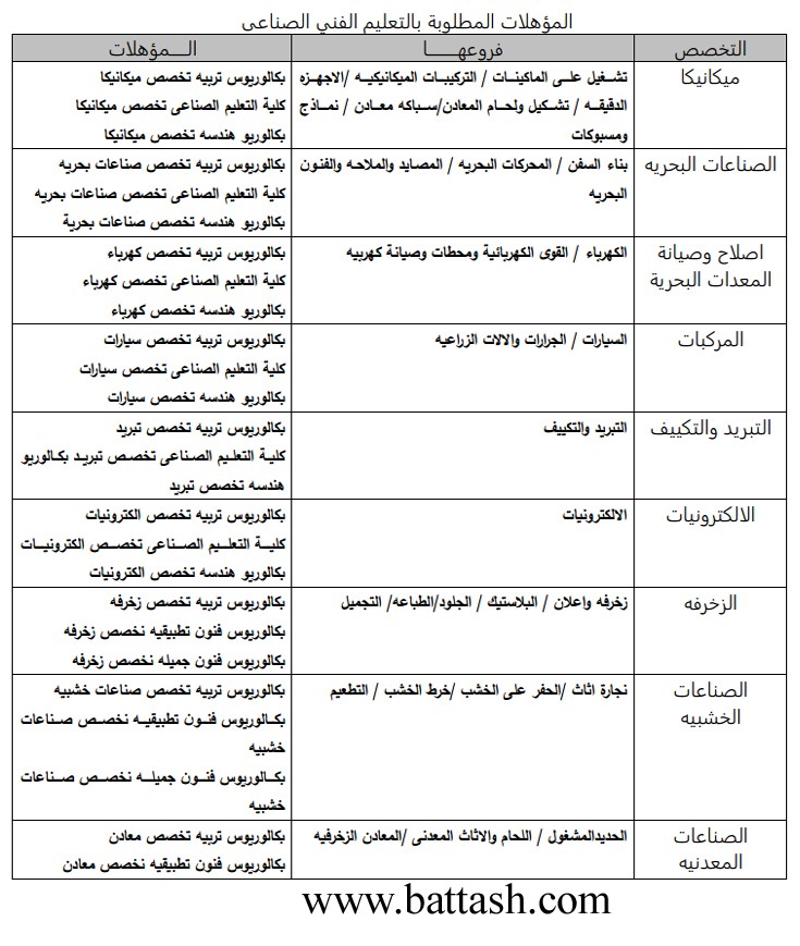 المؤهلات المطلوبة لشغل وظيفة مدرس بالتعليم الفني الصناعى بمسابقة التربية والتعليم 2014 512