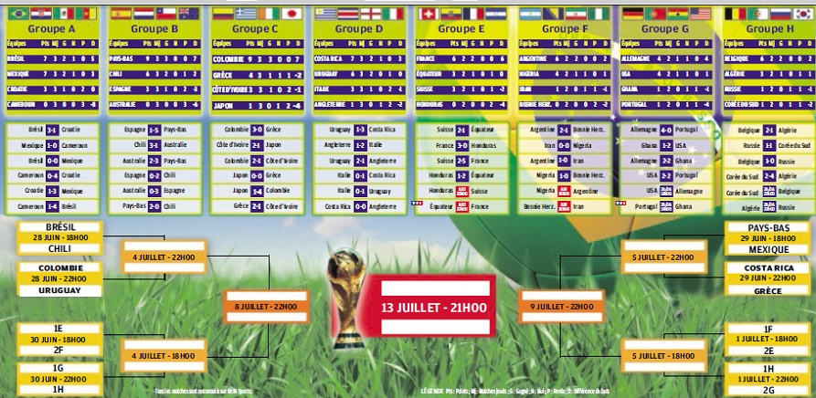Mondial-2014 AU BRESIL  - Page 12 21_bmp15