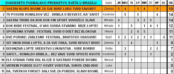 IGRA ANAGRAMA 2014/1 - Page 40 2014_211